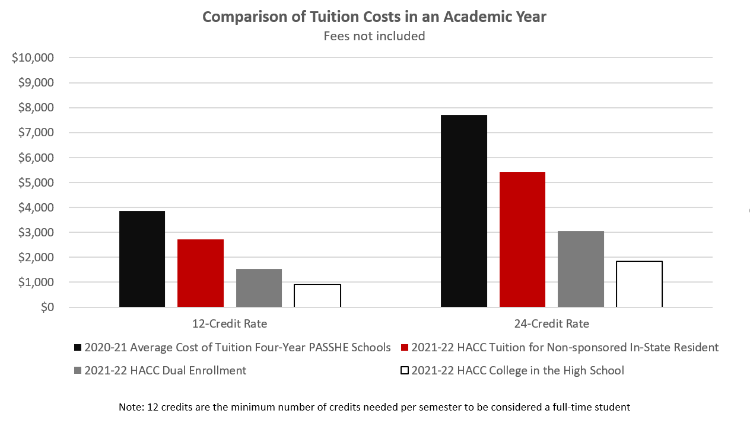 Tuition_Chart