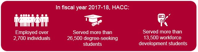 HACC-Business-Impact-Webpage-Infographics